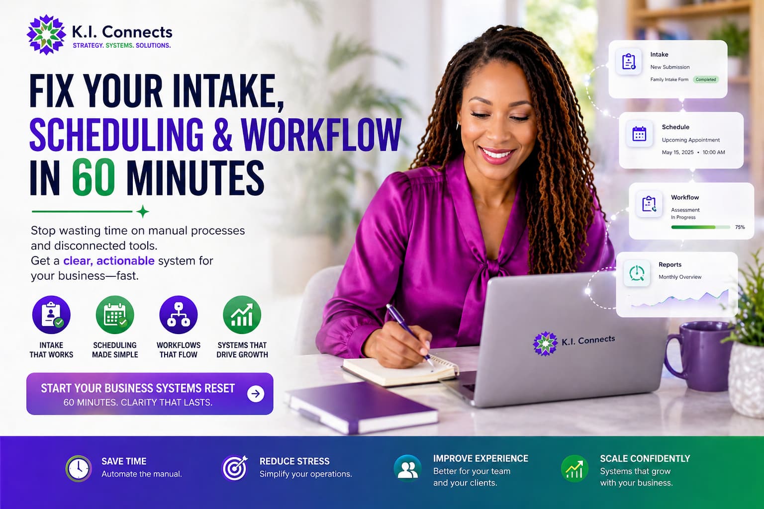 K.I. Connects Business Systems Reset hero showing intake, scheduling, workflow, and reporting cards